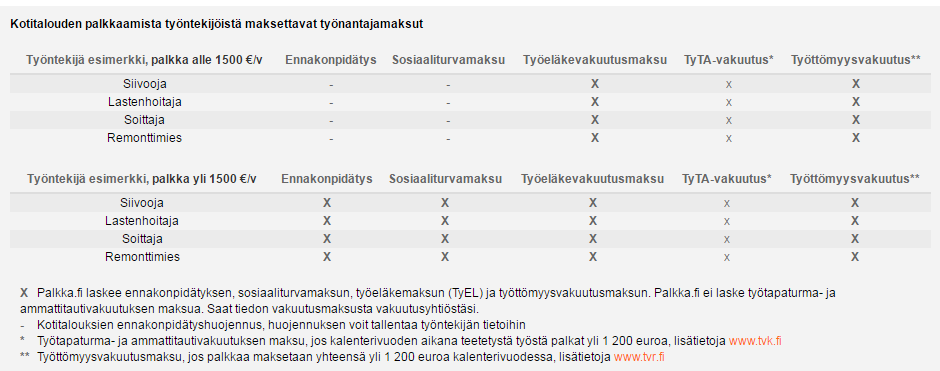 Työntekijöistä