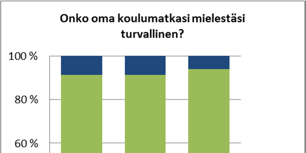 Koululaiskysely