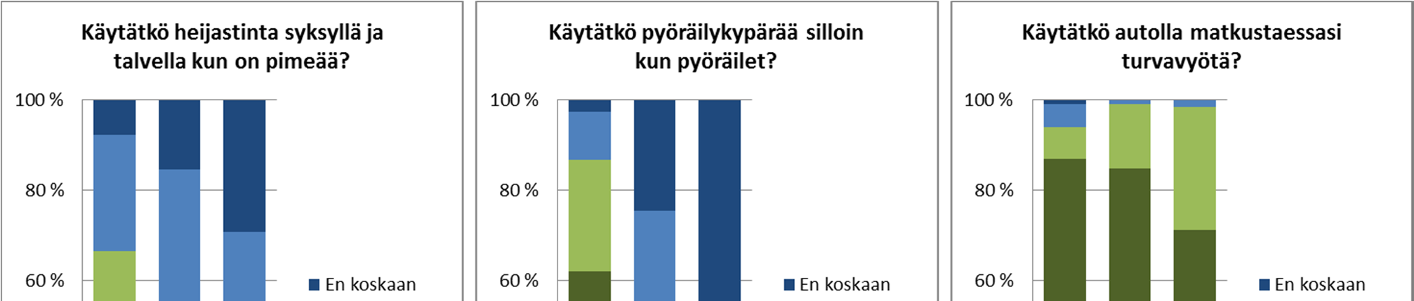 Koululaiskysely 2015: