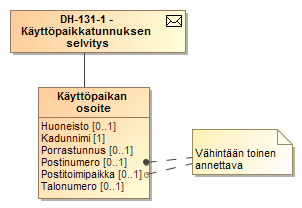 Sekvenssikaavio 7 Tiedonvaihto Myyjän hakiessa käyttöpaikkatunnusta