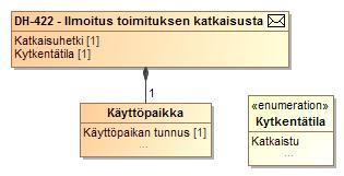 Sekvenssikaavio 31 Tiedonvaihto jakeluverkonhaltijan ilmoittaessa toimituksen katkaisusta