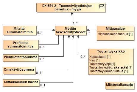 Luokkakaavio 42 Myyjälle