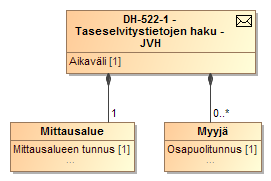 Sekvenssikaavio 36 Tiedonvaihto Jakeluverkonhaltijan hakiessa taseselvitystietoja