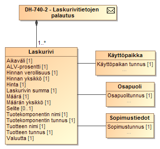 Luokkakaavio 54 Laskurivien haussa