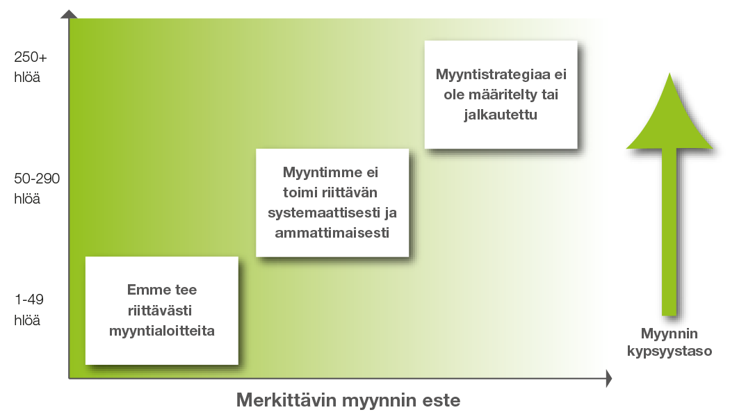 (CT-Expossa + tilaisuus) Palkkatutkimus Tietohallintojen