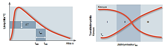 26 perusaineen kestävyyttä, eikä sillä ole suurta merkitystä hitsin kestävyydelle.