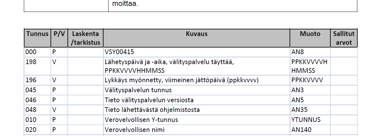 Tietuekuvausten yhtenäistäminen Nykytila