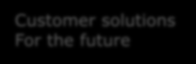 Strategic research themes & programme coverage Intelligent and resource efficient production technologies Efftech: Intelligent and resource-efficient production technologies EffFibre: Value through