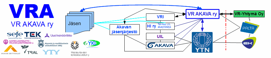 VR Akava ry:n luottamusmiesvaalit kausiksi 2014-2016 ennakkoilmoitus Pyydämme jäseniämme ehdottamaan pääluottamusmies, varapääluottamusmies sekä alueenne luottamusmies ja varaluottamusehdokkaanne 6.