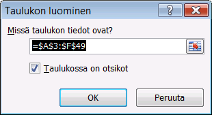 Miten tietokantoja luodaan? Luo aluksi tietokannan kenttäotsikot ja syötä sitten muutama tietue tietokantaan.