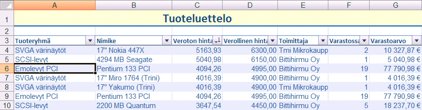 Tietueduplikaattien poistaminen Tietokannassa ei saa olla tietueiden kaksoiskappaleita. Kaksoiskappaleet saat poistettua erinomaisella Tiedot-välilehden Poista kaksoiskappaleet -toiminolla.