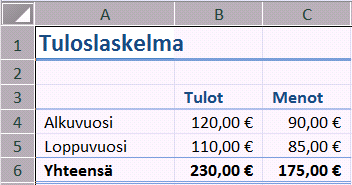 Alue ja sen valinta Alue on yhtenäinen joukko soluja, se muodostuu useasta solusta. Alue merkitään kaavaan kahdella soluosoitteella ja väliin kirjoitetulla kaksoispisteellä.