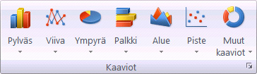 Kuvassa on valittu C-sarakkeesta koko alue, jolle tuotetiedot (otsikko mukana) on syötetty.