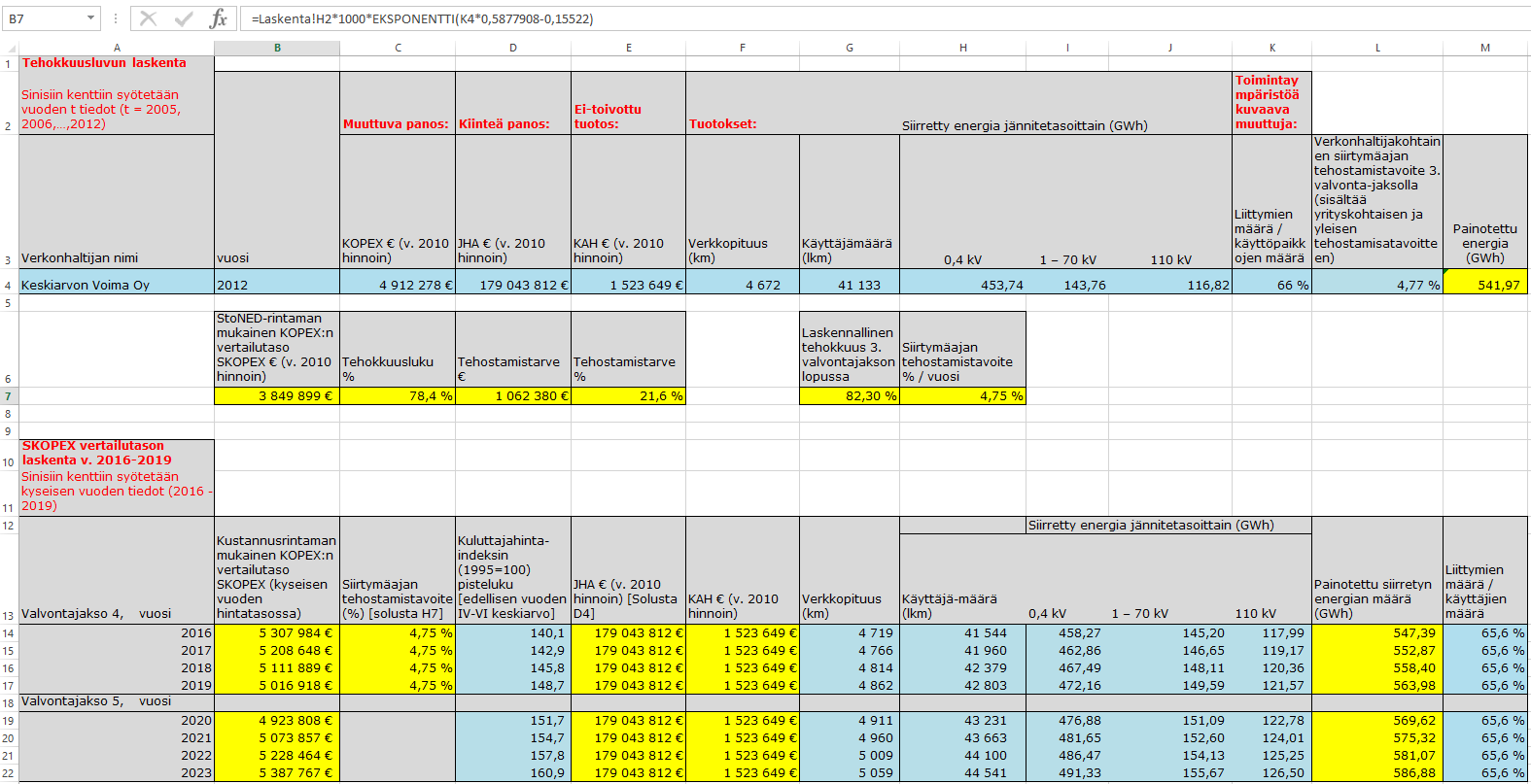 1 (12) 1 Excel-sovelluksen ohje Seuraavassa kuvaaan jakeluverkonhalijan kohuullisen konrolloiavien operaiivisen kusannusen (SKOPEX) arvioimiseen arkoieun Excel-sovelluksen oimina, mukaan lukien