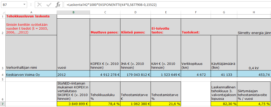 3 (12) käyey KHI:n kyseessä olevan vuoden huhikuun kesäkuun keskiarvon piselukua (1995 = 100).