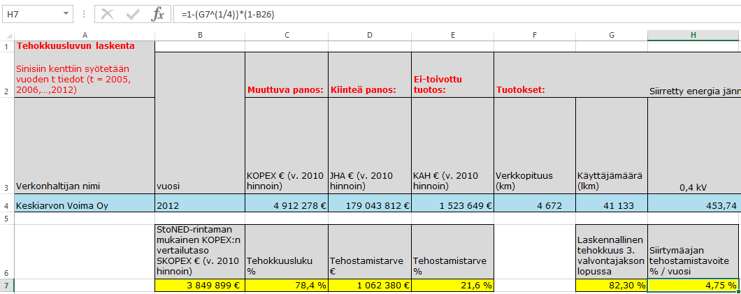 6 (12) Toisisaan poikkeava varjohinna huomioiva verkonhalijoiden erilaisen uoosrakeneen (ks. Kuosmanen ym. 2014).