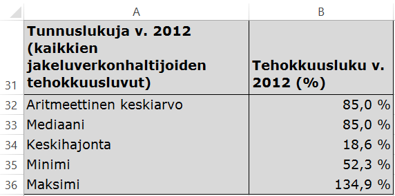 8 (12) Siirymäajan ehosamisavoieen laskennassa oeaan huomioon myös ekninen kehiys siirymäajan kuluessa.