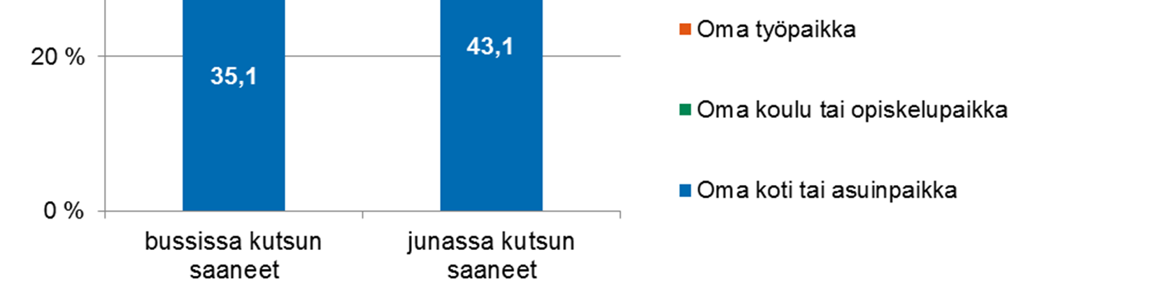 Millaiseen