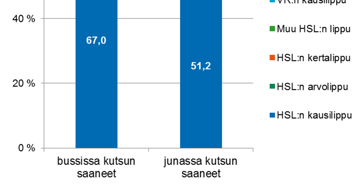 Mitä matkalippua