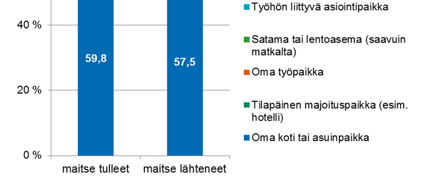 Millaisesta paikasta aloititte matkan