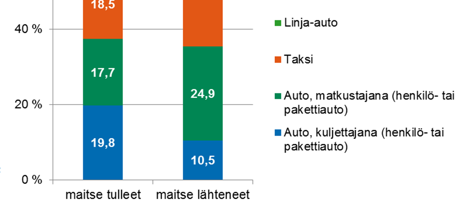 Millä