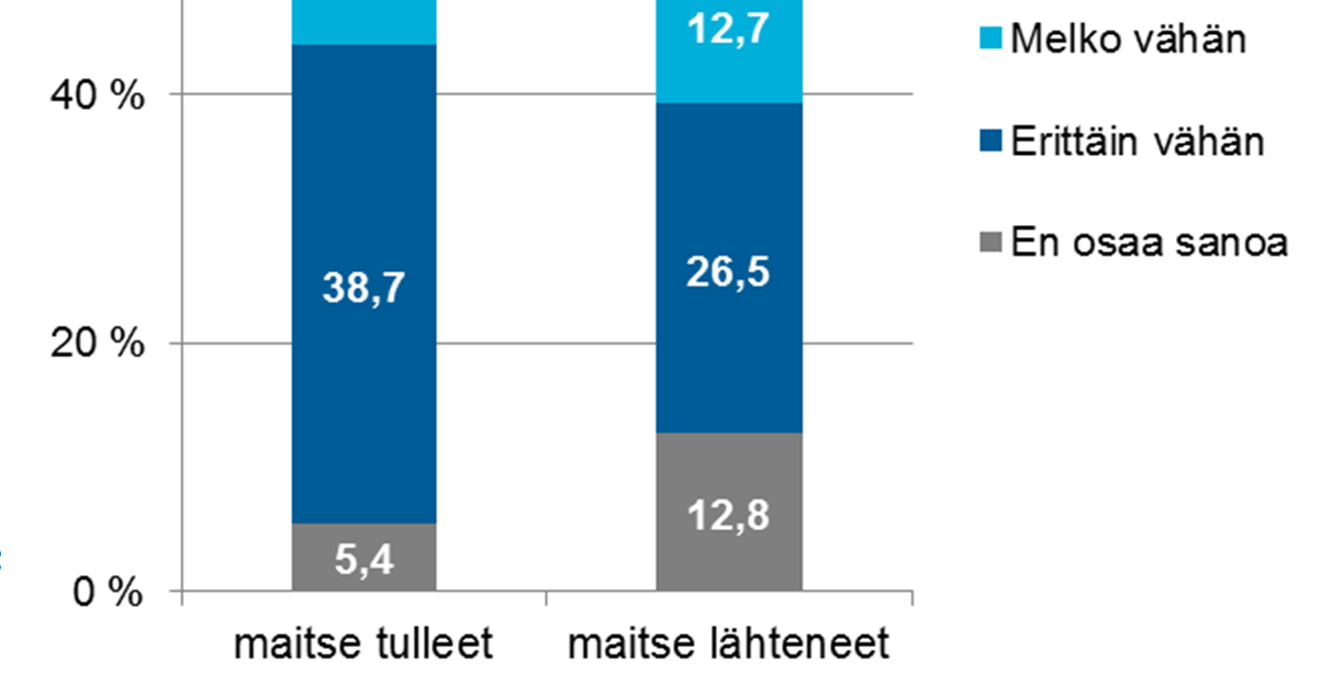 Oletteko saanut tietoa uudesta