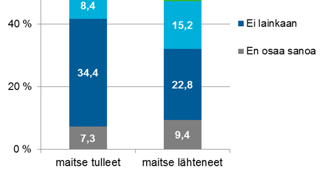 Jos Kehärata olisi ollut