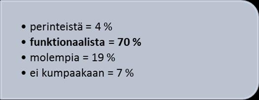 Kun havainnoitujen funktionaalisilla liukulakanoilla tehtyjen potilassiirtojen pisteet laskettiin yhteen siirtokohtaisesti (keskiarvo 39,67) ja niistä laskettua keskiarvoa verrattiin vastaavalla