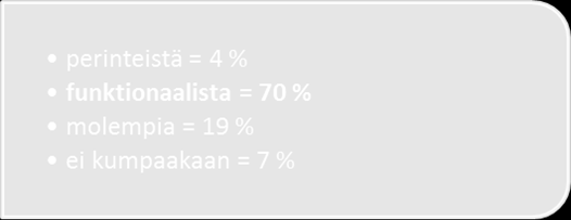 32 oli havaittavissa liukulakanatyypistä riippumatta, että potilaiden avustamistilanteissa painonsiirtoja alaraajojen välillä ei juurikaan ilmennyt, vaan hoitajat usein koukistivat kyynärniveliään