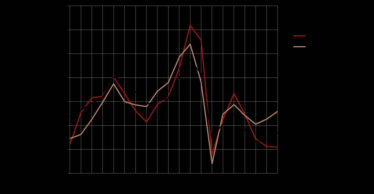 Tuotantokuilu OECD:n mukaan Output gap Lähde: OECD Economic