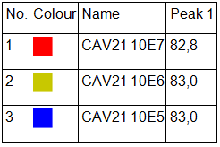 18. Kuva 6 RT-qPCR:n logaritmikäyrä. Kuva 7 RT-qPCR:n sulamispistekäyrä. 3.