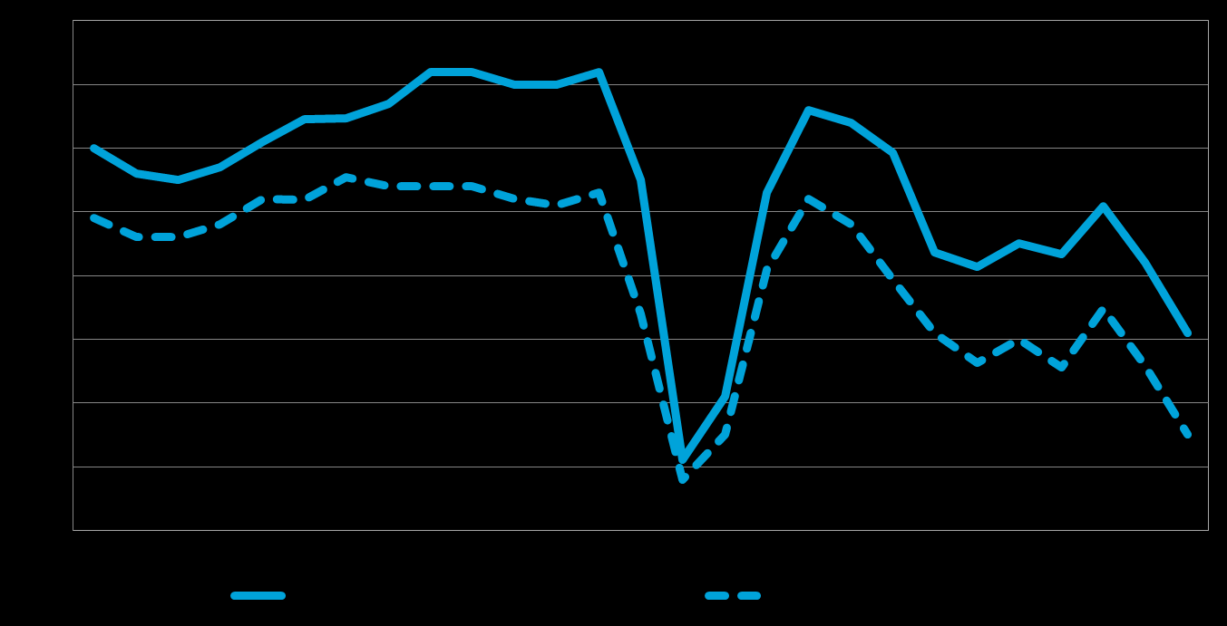 Pk-yritysbarometri, kevät 2015 11 Eri osatekijöiden suhdanteita arvioitaessa materiaalien hintojen nousuun uskotaan koko maassa saldoluvun (35 %) perusteella yleisimmin.