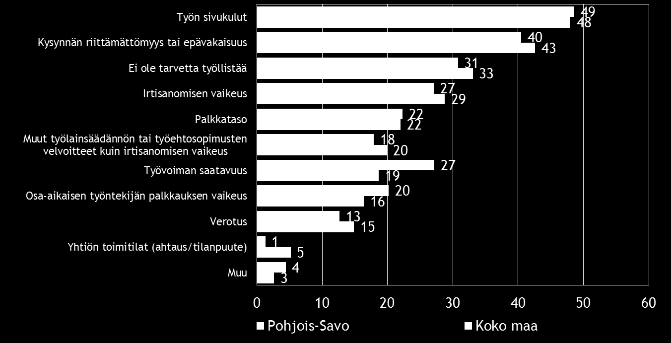 18 Pk-yritysbarometri, kevät 2015 7.