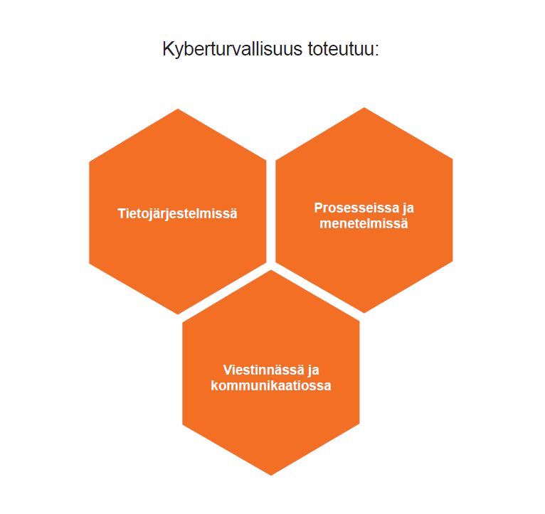 Elisa ja Kyberturvallisuus opas - http://hub.elisa.