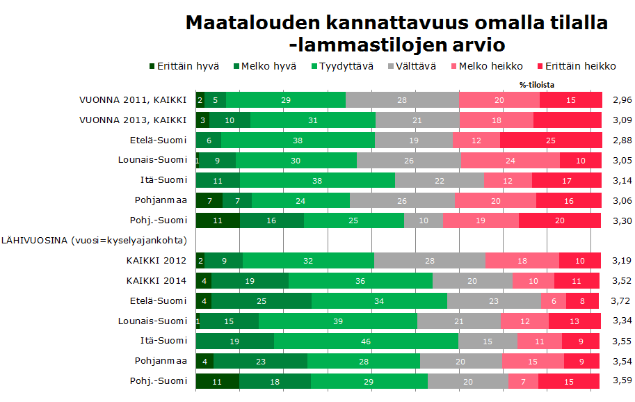 KANNATTAVUUSARVIO OMALLE TILALLE - lähivuosina: jatkavien