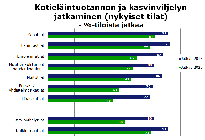 JATKAMINEN / nykyiset ko.