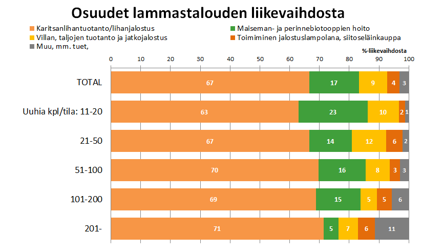 ERI ERIKOISTUMISVAIHTOEHTOJEN