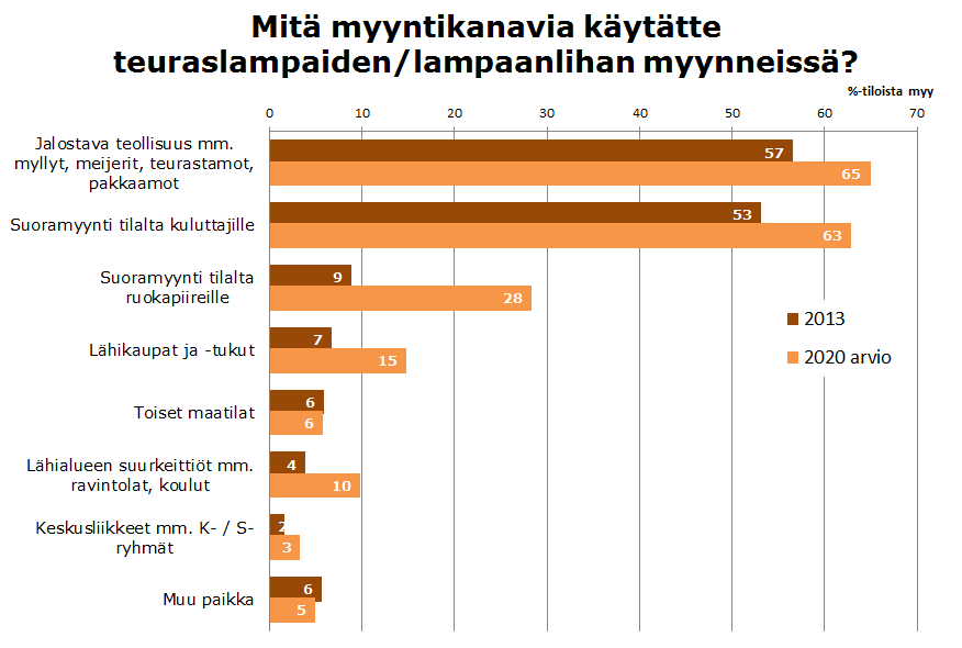 MYYNTIKANAVAT 2013 JA ARVIO