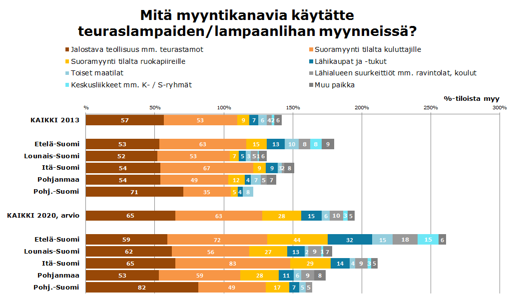 MYYNTIKANAVAT 2013 JA