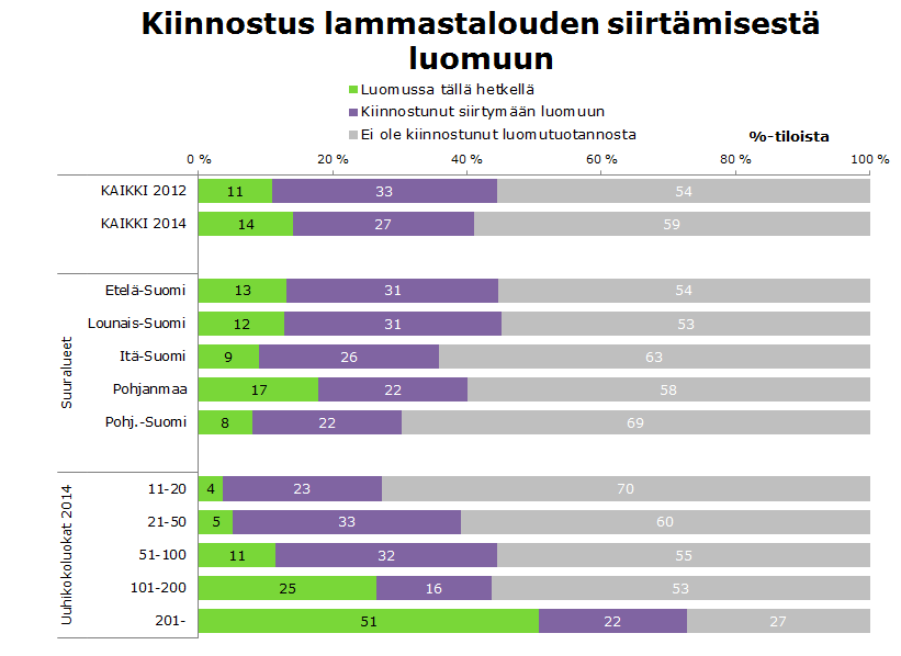 KIINNOSTUS