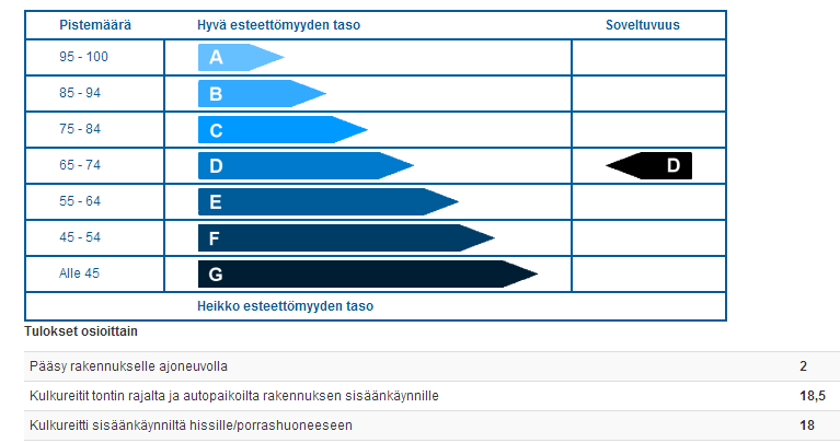 Tulosraportti Ohjelma laskee tulokset ja esittää pisteet tulosraportissa