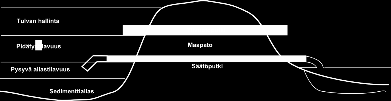 tannuksissa ei ole huomioitu pumpun hankintahintaa. Muovieristyksen kustannus, sisältäen materiaalin ja asentamisen, on noin 5 /juoksumetri (Uusi-Kämppä ym. 2013).