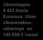 Jäsenkehityksen trendi 1990-2012 ja ennuste 2013-2016 30000 29000 28000 27000 26000 25000 24000 23000 22000 1 3 5 7 9 11 13 15 17 19-92 -95, 2000, -01 2010 2016