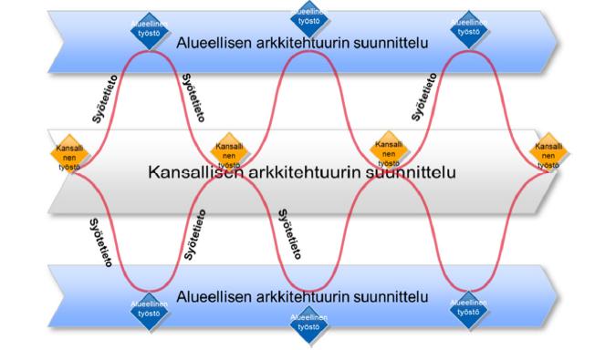 STRATEGISET TAVOITTEET JA PERIAATTEET