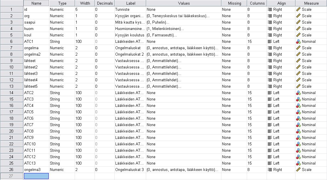 2. Tiedot kirjasin pääasiassa numeroina, jotka SPSS:ssä määrittelin vastaamaan eri tekstiä muuttujasta riippuen [kuva].