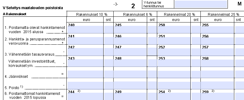 Rakennuspoistot Y-tunnus tai henkilötunnus merkittävä jokaiselle sivulle!