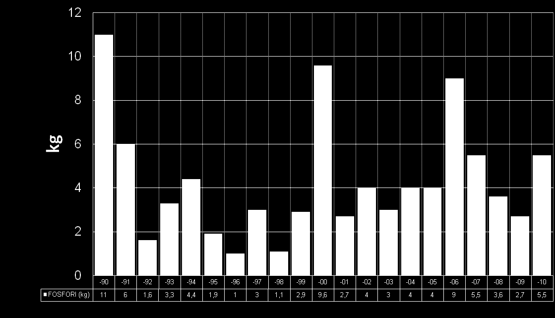 KEMIRA CHEMICALS OY JOUTSENON TOIMIPAIKKA teollisuusjätevedenpuhdistamoiden 2010 0,0 2009 0,0 2008 0,0 2007 0,0 2006 0,0 2005 0,0 2004 0,0