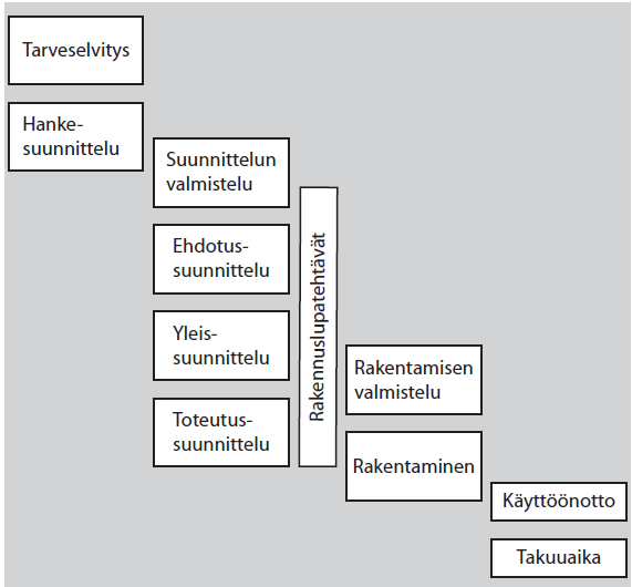 Liittojen yhteiset laatuteemat Lopusta alkuun Hankinnat, kosteudenhallinta, vastaanotto Tavoitteena