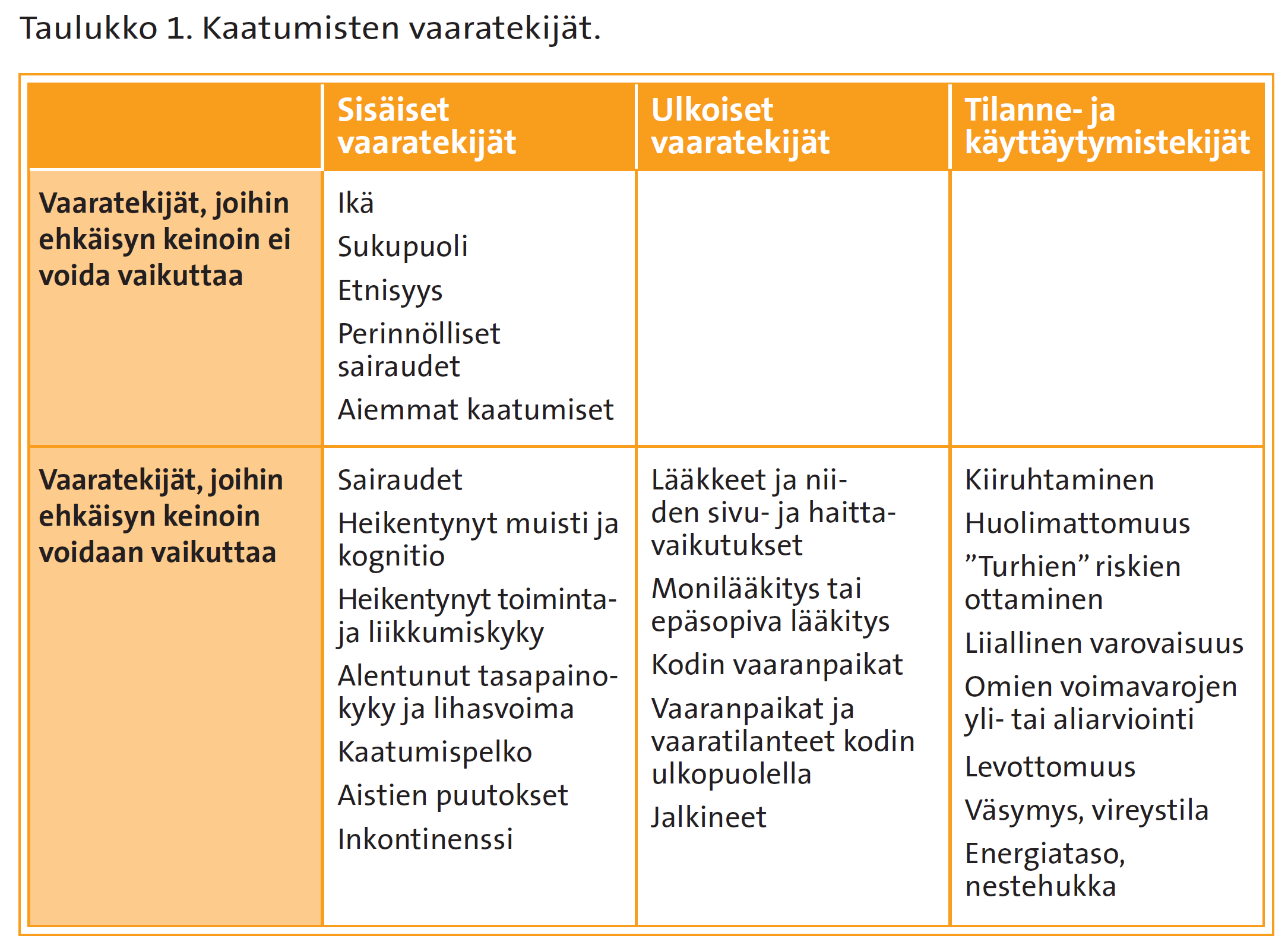 Iäkkäiden kaatumisten