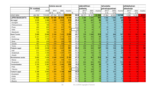 INTEGRAATIO TL/Lapin liitto